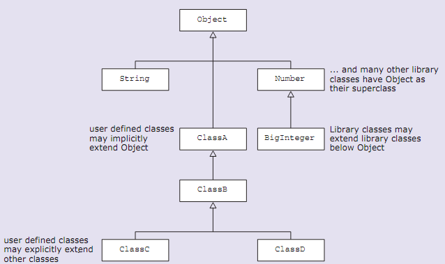 Hierarchical Inheritance In Java With Example Program Images